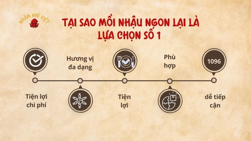 Tại sao mồi nhậu ngon giá rẻ lại là lựa chọn số 1 của giới trẻ?